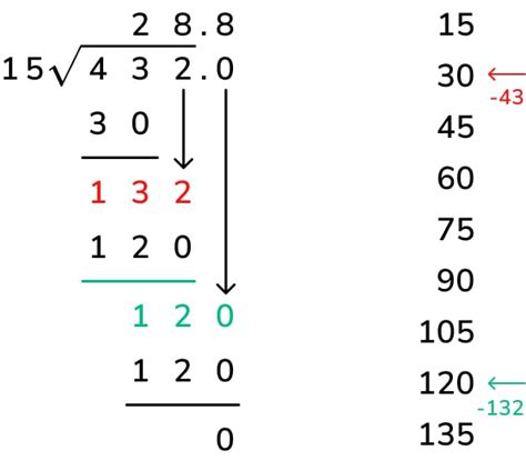 how to work out long division